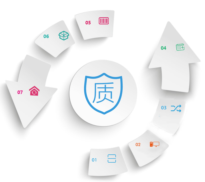  淋雨試驗(yàn)箱：產(chǎn)品研發(fā)、質(zhì)檢